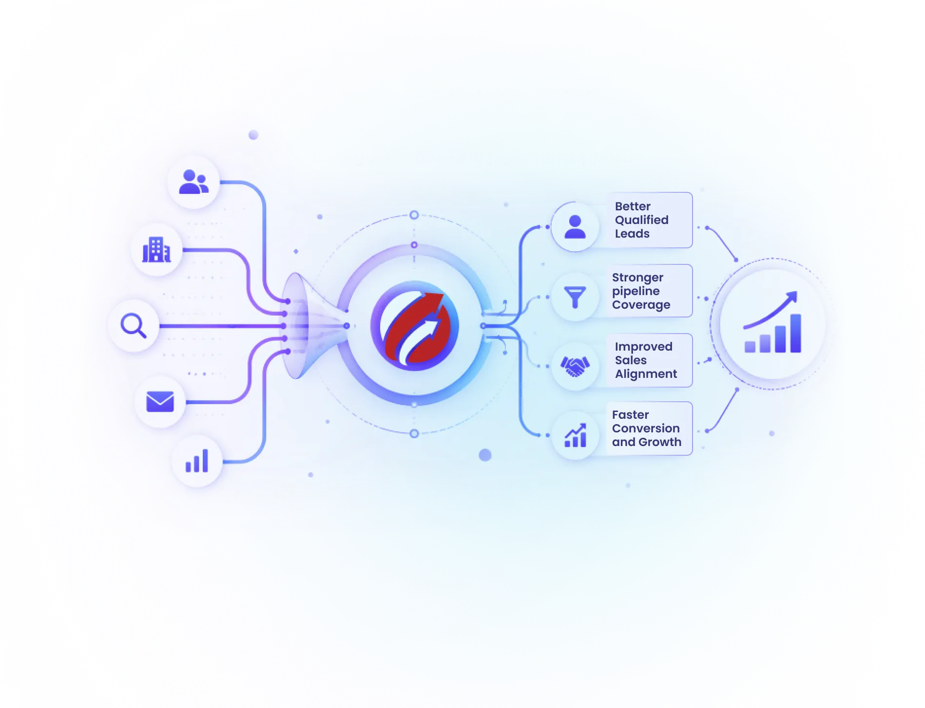 For revenue and growth teams